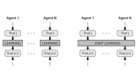 Efficient Multi-Task and Multi-Robot Learning