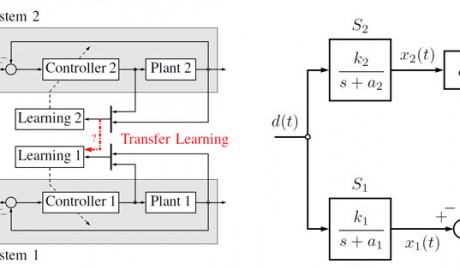 Efficient Multi-Task and Multi-Robot Learning