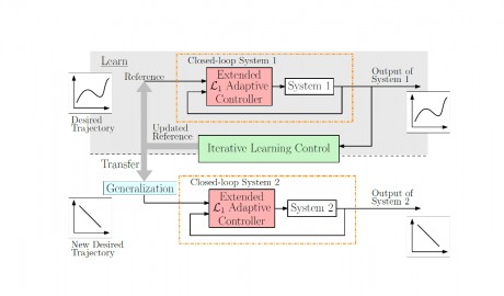 Efficient Multi-Task and Multi-Robot Learning