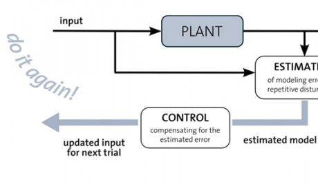 Learning Control Theory and Foundations