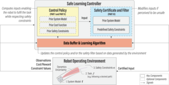 Safe Robot Learning | Dynamic Systems Lab | Prof. Angela Schoellig