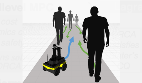 Crowd Navigation